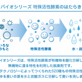 バイオマイン